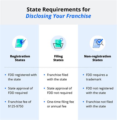 stl franchise requirements